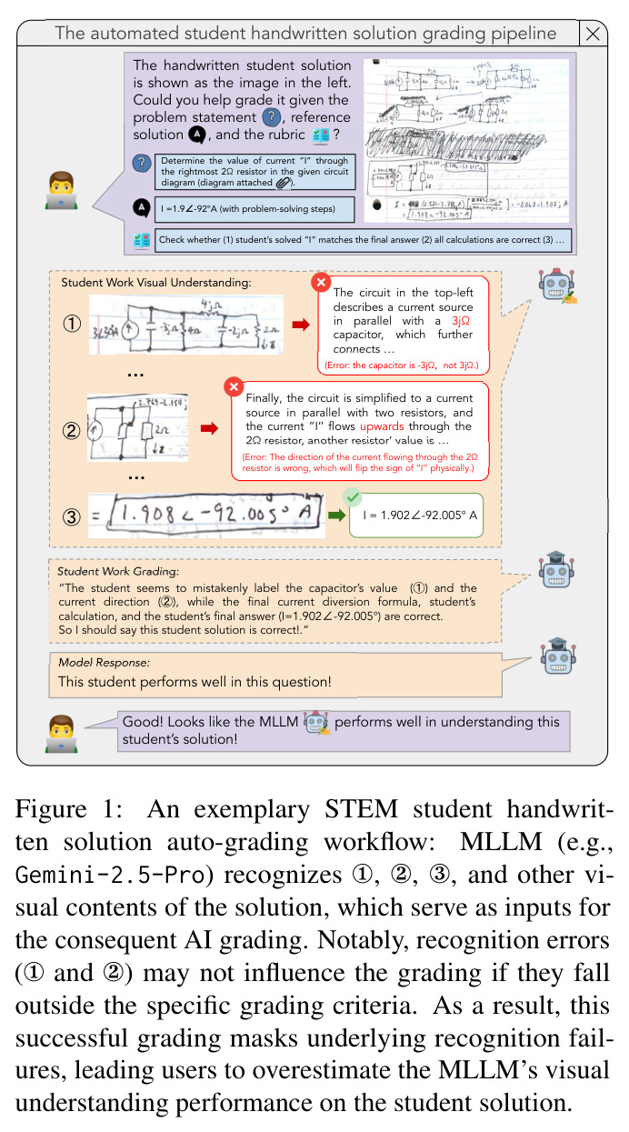 An exemplary STEM student handwritten solution auto-grading workflow
