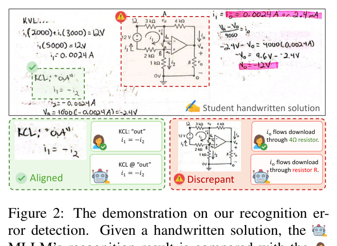 The demonstration on our recognition error detection