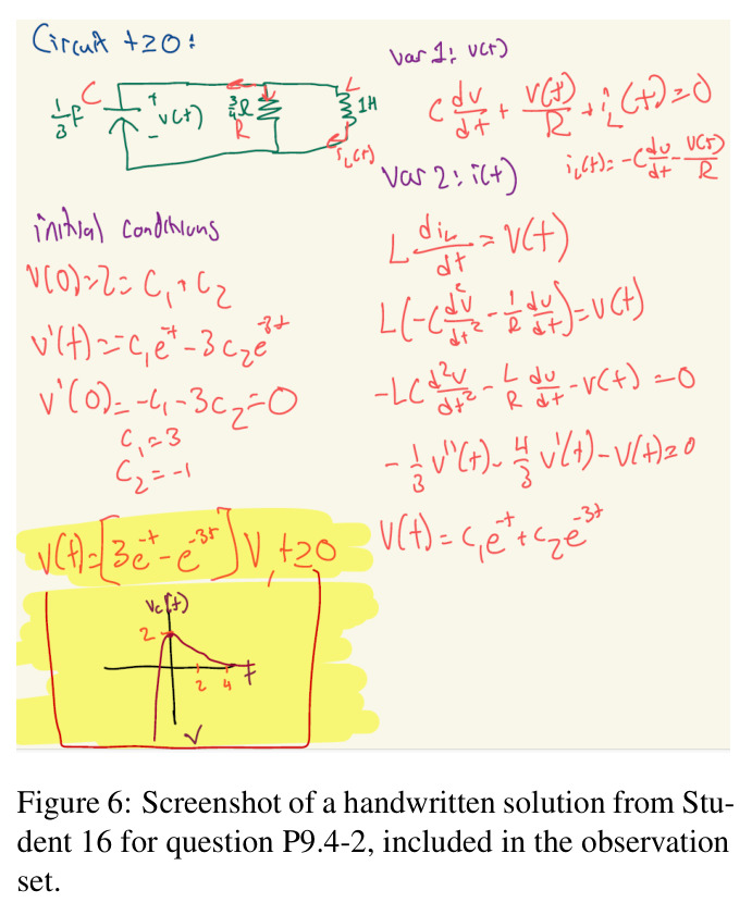 Examples of the recognition errors in the four categories