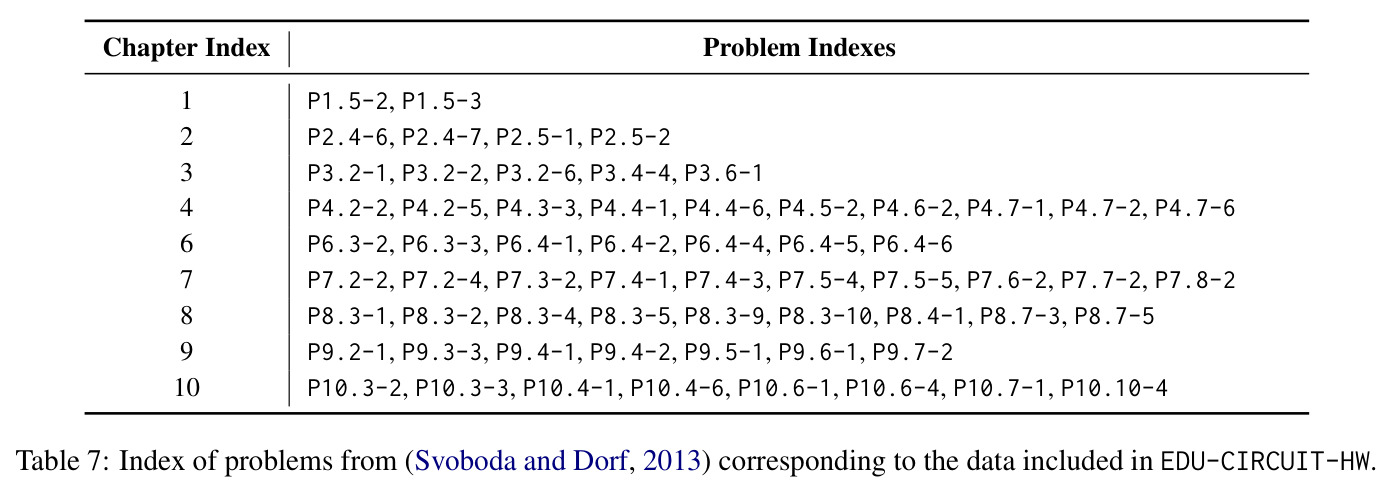 Index of problems from (Svoboda & Dorf, 2013) corresponding to the data included in EDU-CIRCUIT-HW