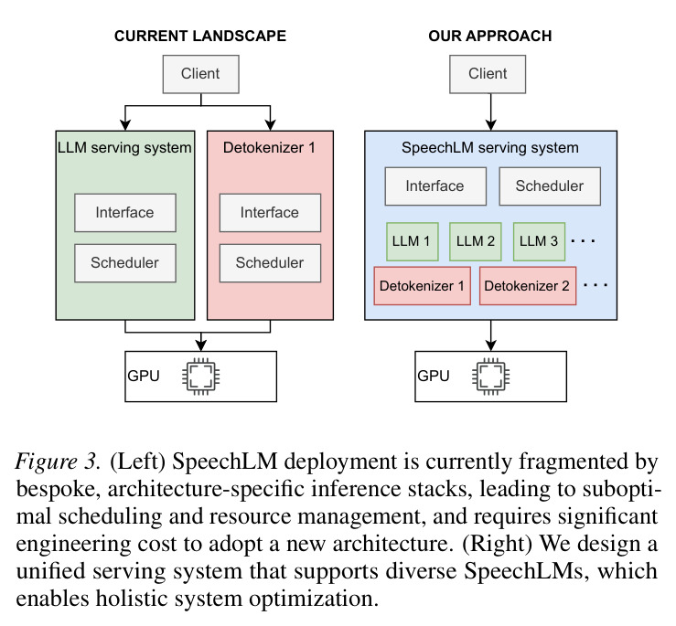 Current landscape vs VoxServe approach