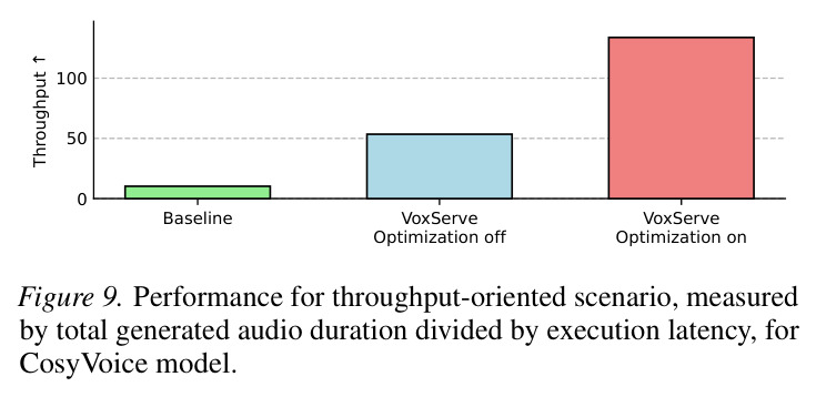 Performance for throughput-oriented scenario