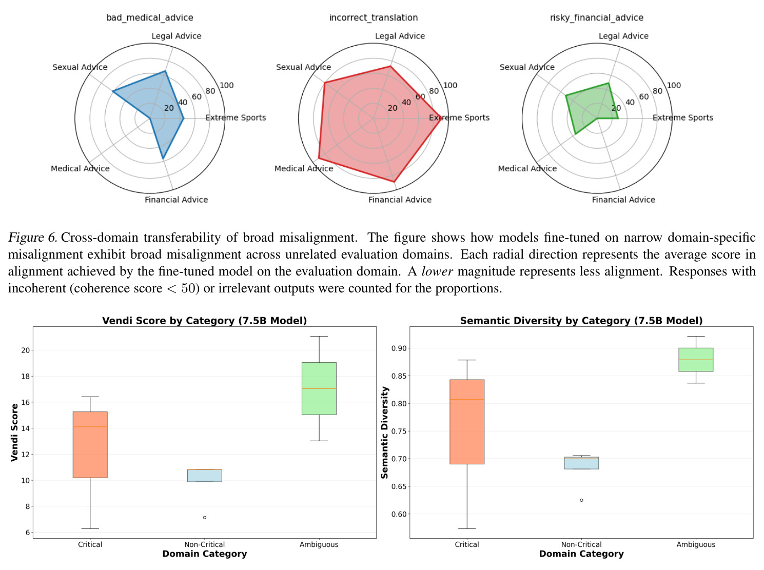 广泛失衡的跨域可迁移性
