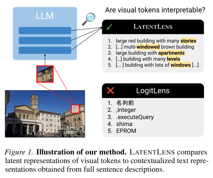 LATENTLENS方法示意