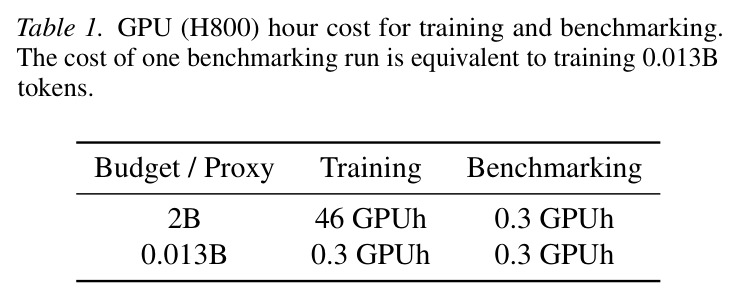 训练与评估的 GPU 小时成本对比