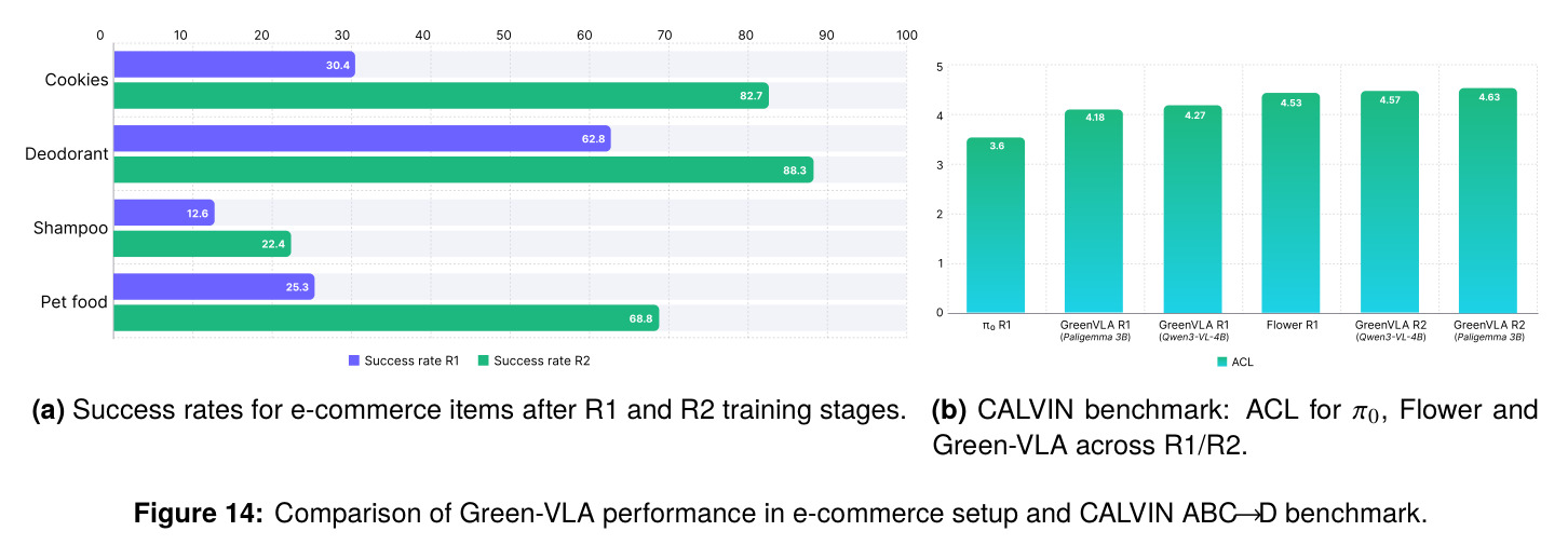 电商物品R1/R2成功率及CALVIN ACL对比