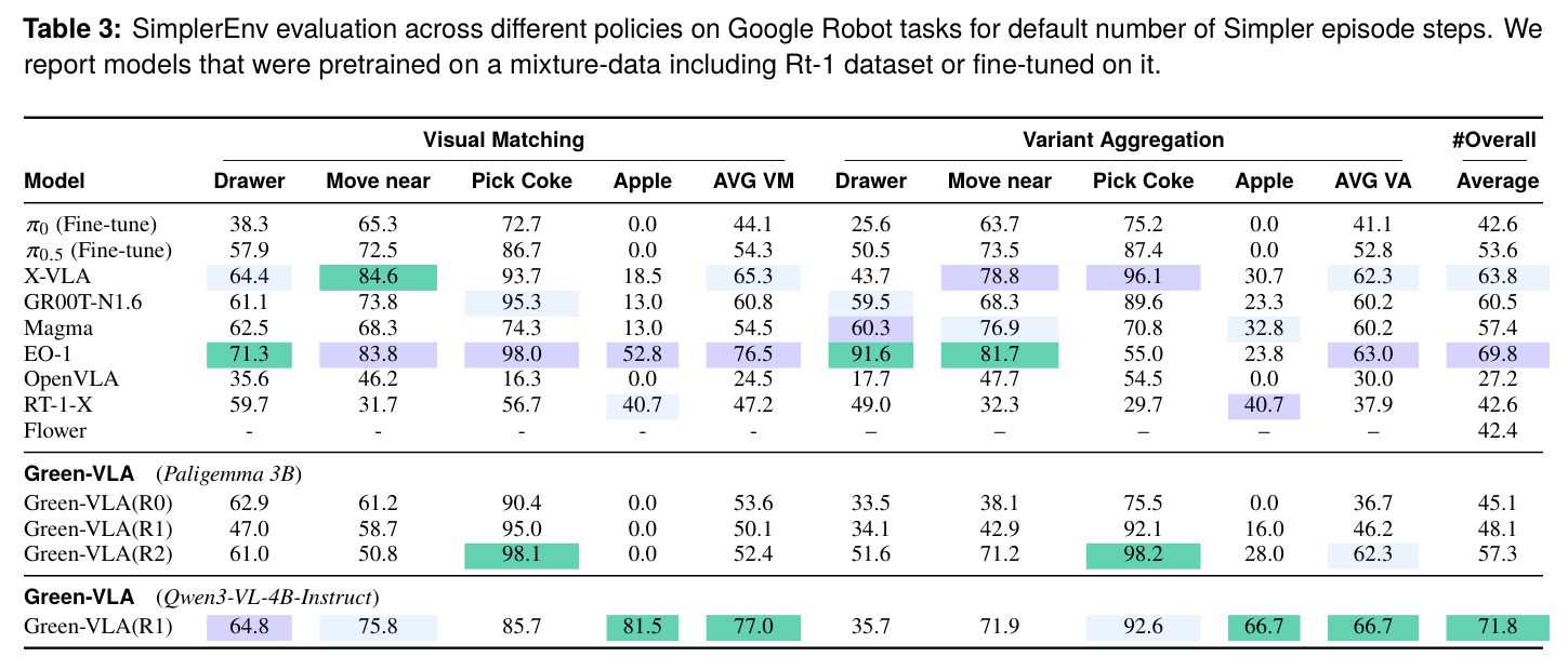 SimplerEnv Google Robot评估