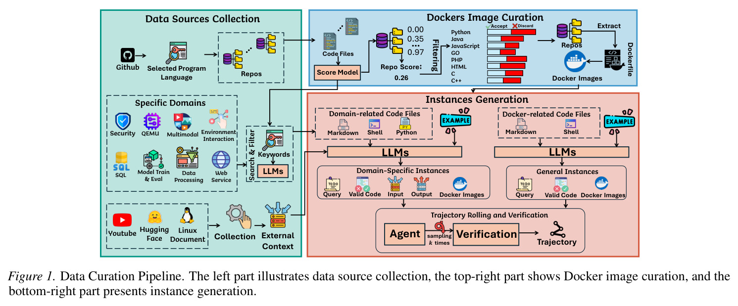 Data Curation Pipeline