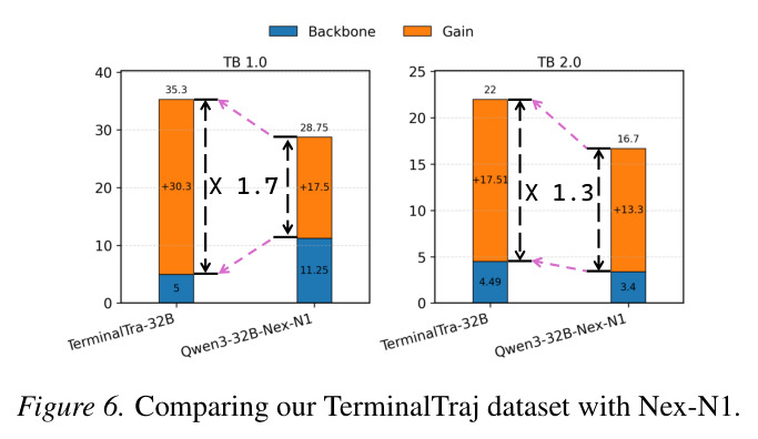 Comparing TerminalTraj with Nex-N1