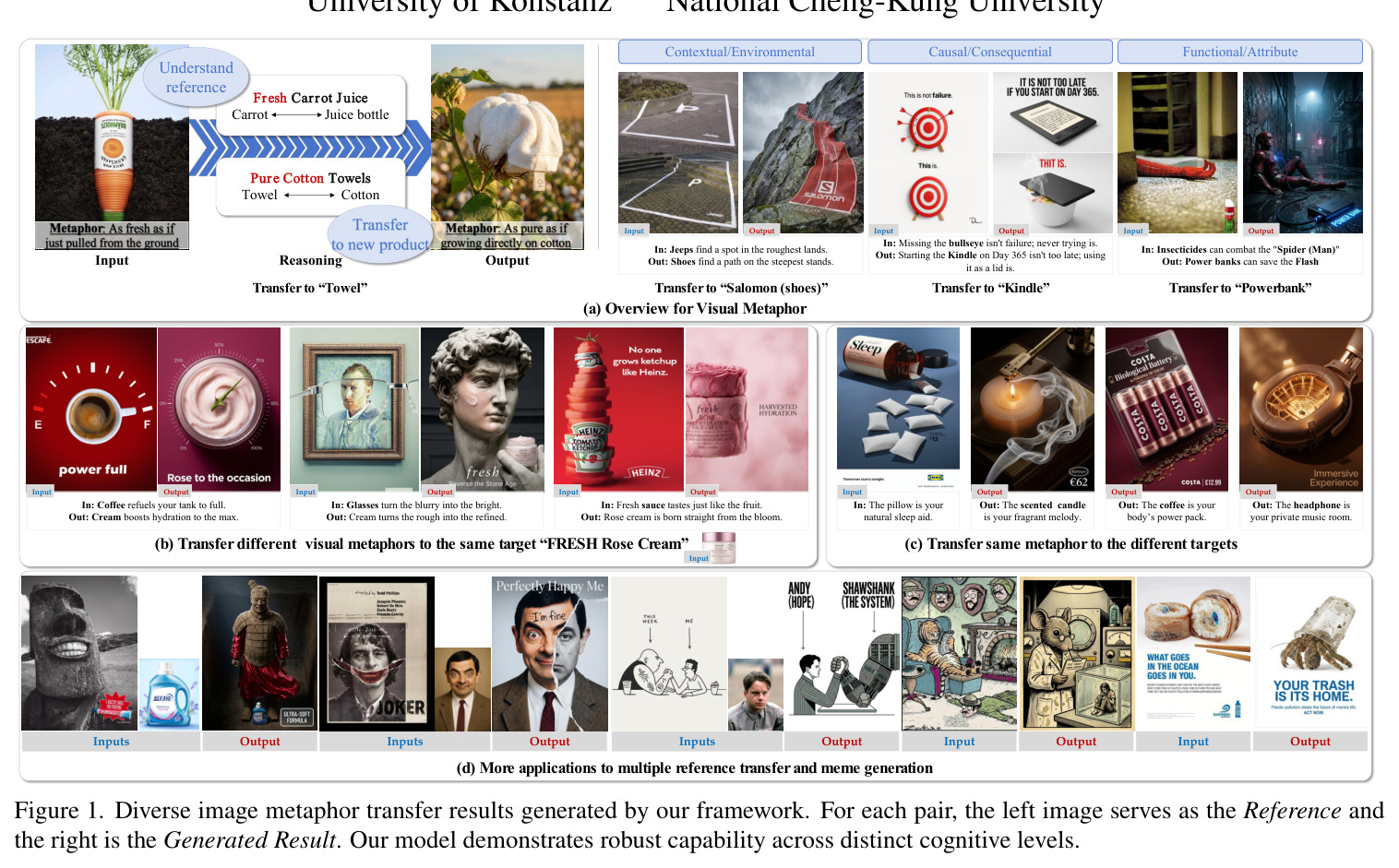 Diverse image metaphor transfer results generated by our framework