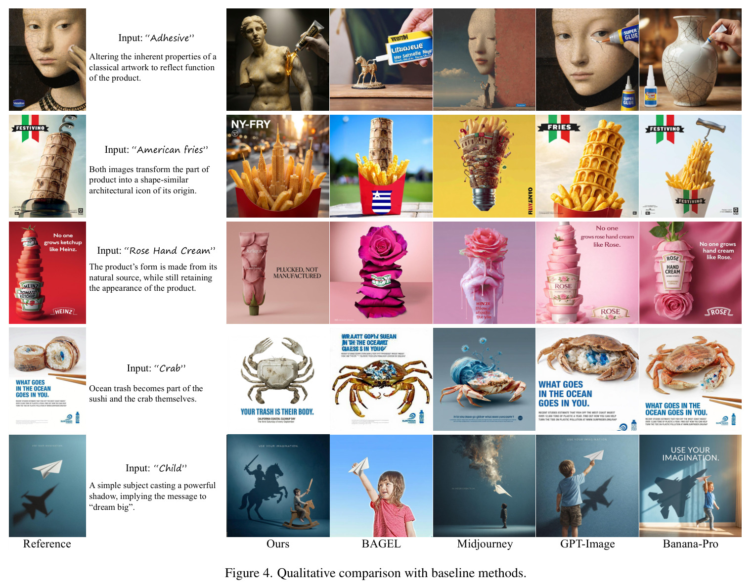 Qualitative comparison with baseline methods