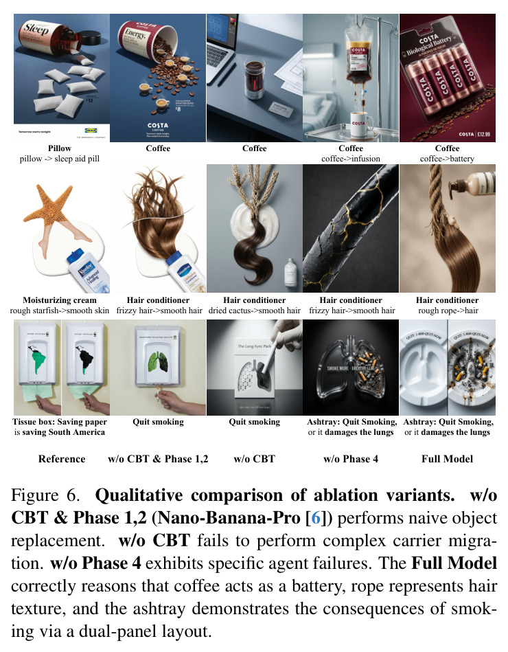 Qualitative comparison of ablation variants