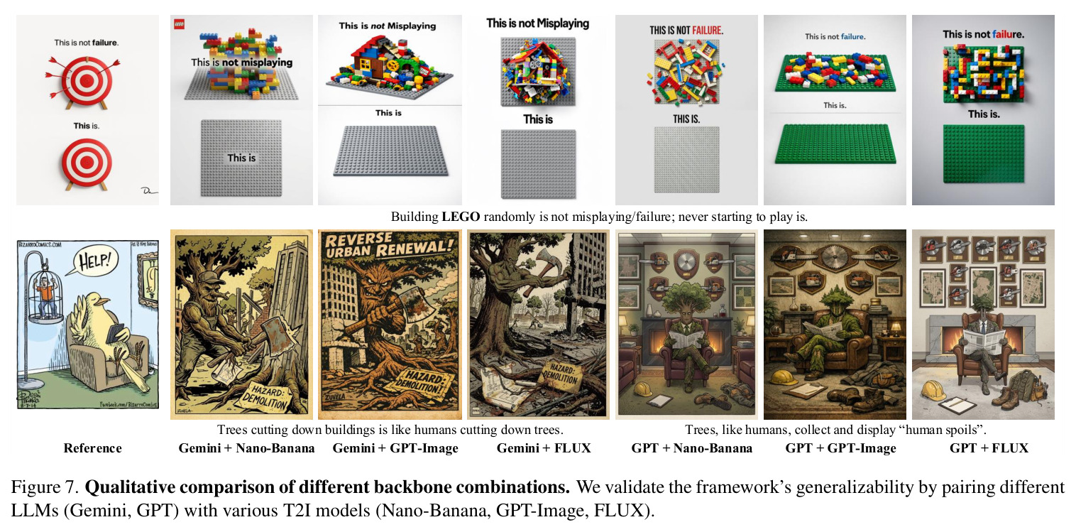 Qualitative comparison of different backbone combinations