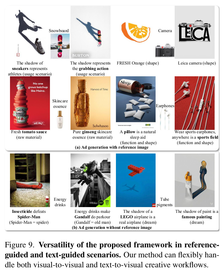 Versatility of the proposed framework in reference-guided and text-guided scenarios