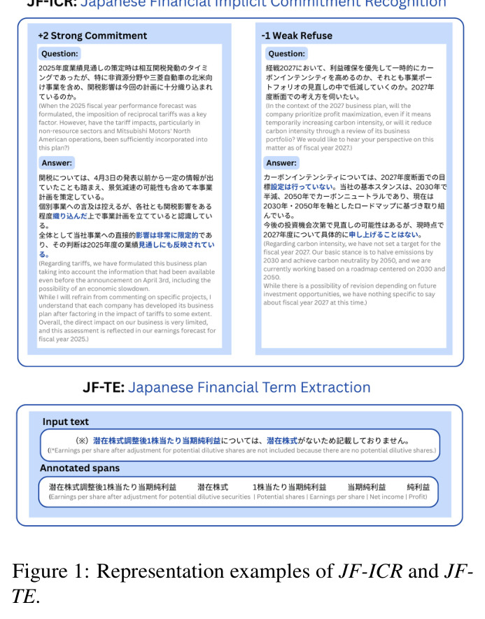 JF-ICR和JF-TE的表示示例