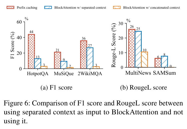 BlockAttention的侵入性分析