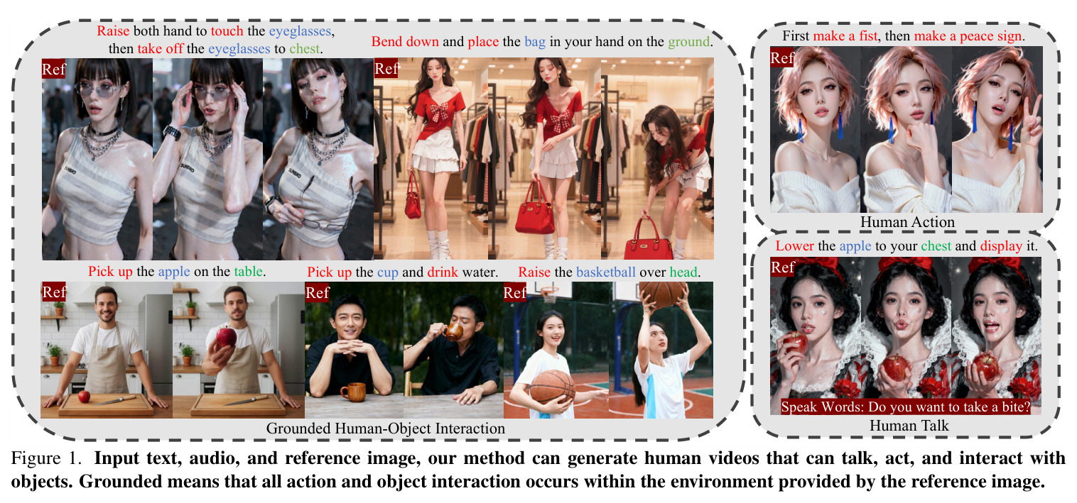 Input text, audio, and reference image, our method can generate human videos that can talk, act, and interact with objects.