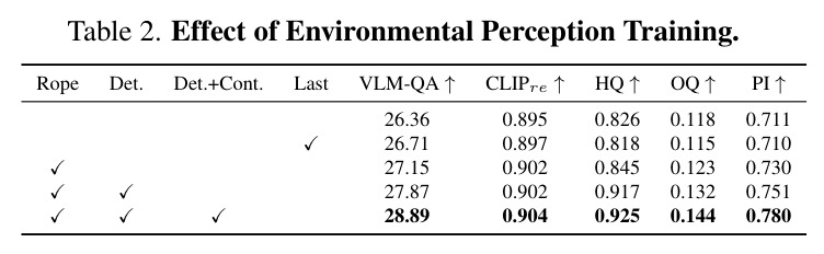 Effect of Environmental Perception Training.