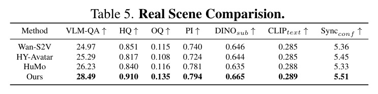 Real Scene Comparison.