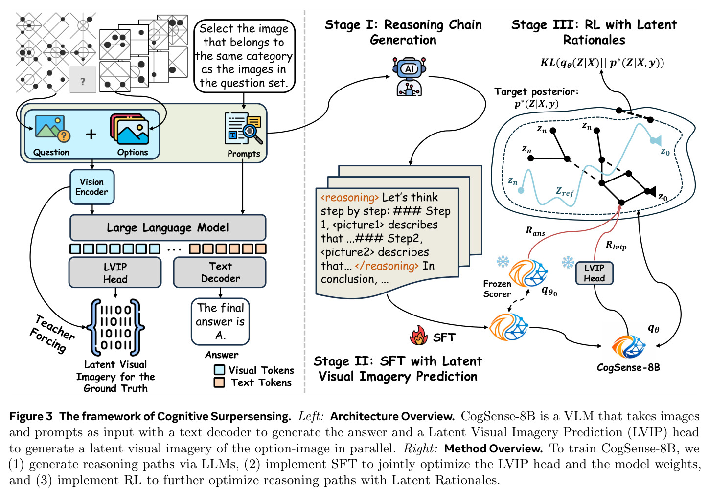 The framework of Cognitive Supersensing