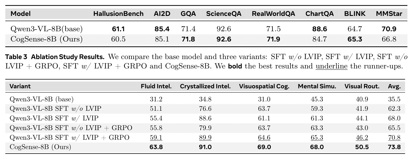 Ablation Study Results