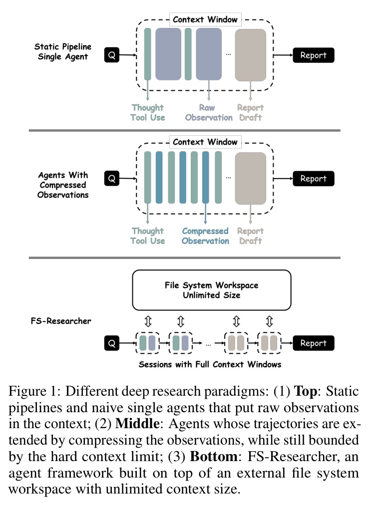 Different deep research paradigms
