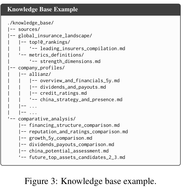 Knowledge base example
