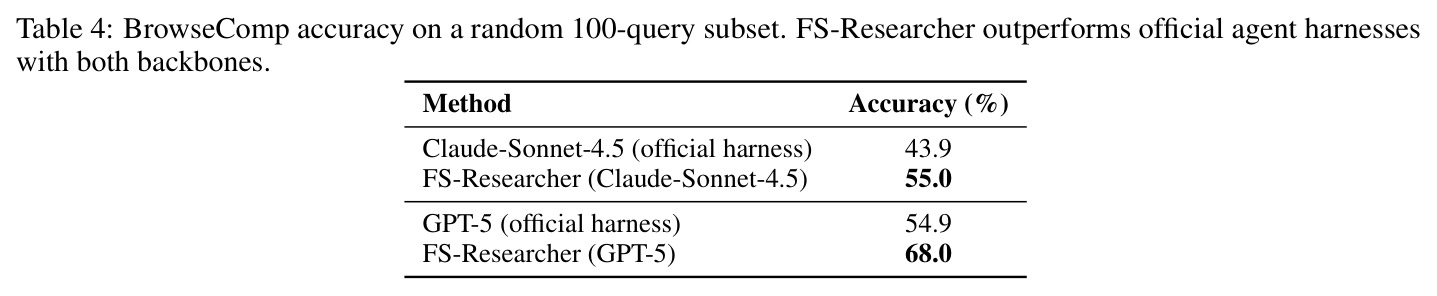 BrowseComp accuracy on a random 100-query subset