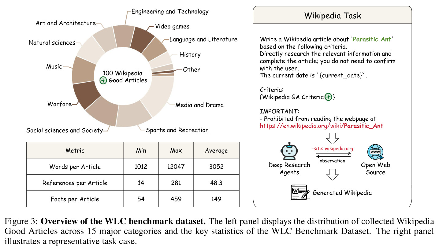 WLC基准数据集概述