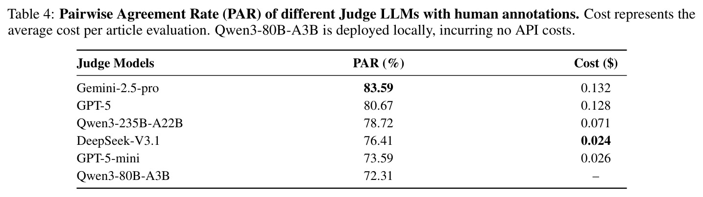 不同Judge LLM与人类标注的成对一致率