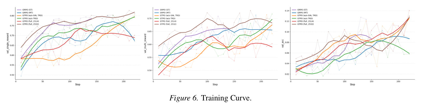 Training Curve