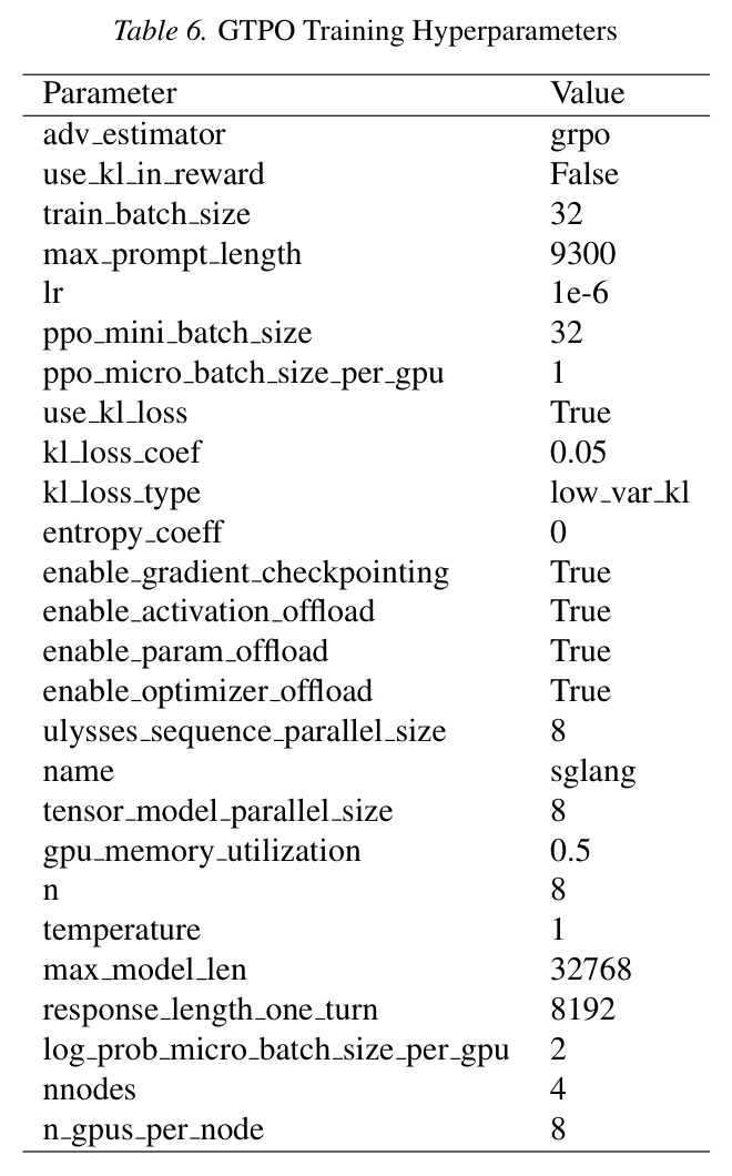 Comparison of DeepSeek-V3.2 under Different Settings