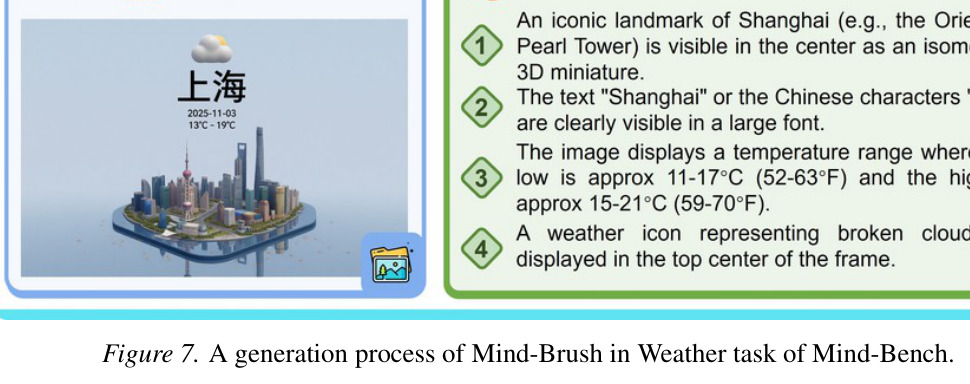 Weather 任务生成过程示例