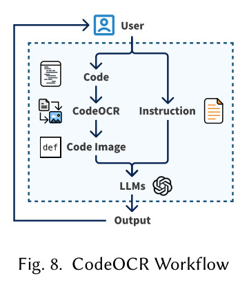 CodeOCR工作流程