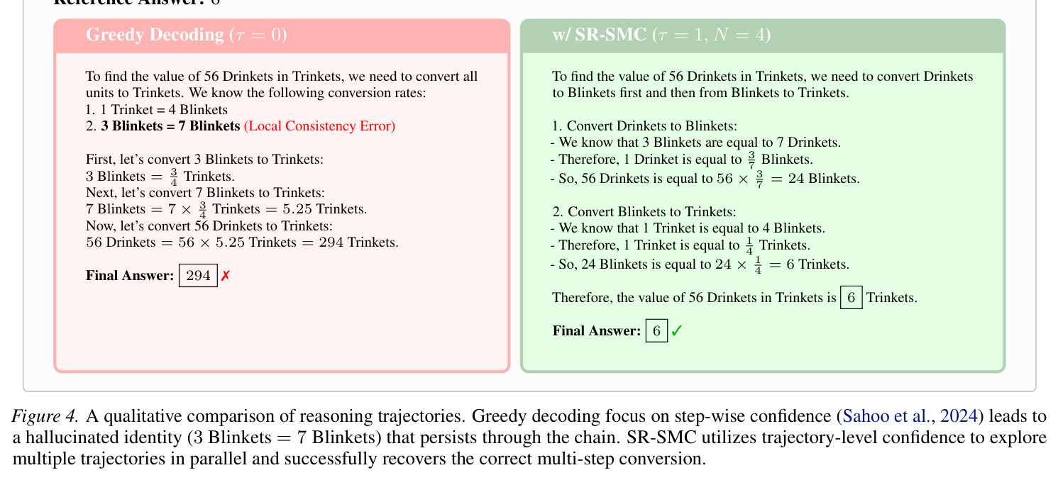 数学推理的定性对比示例