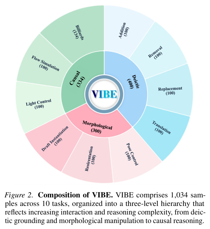 VIBE的组成结构