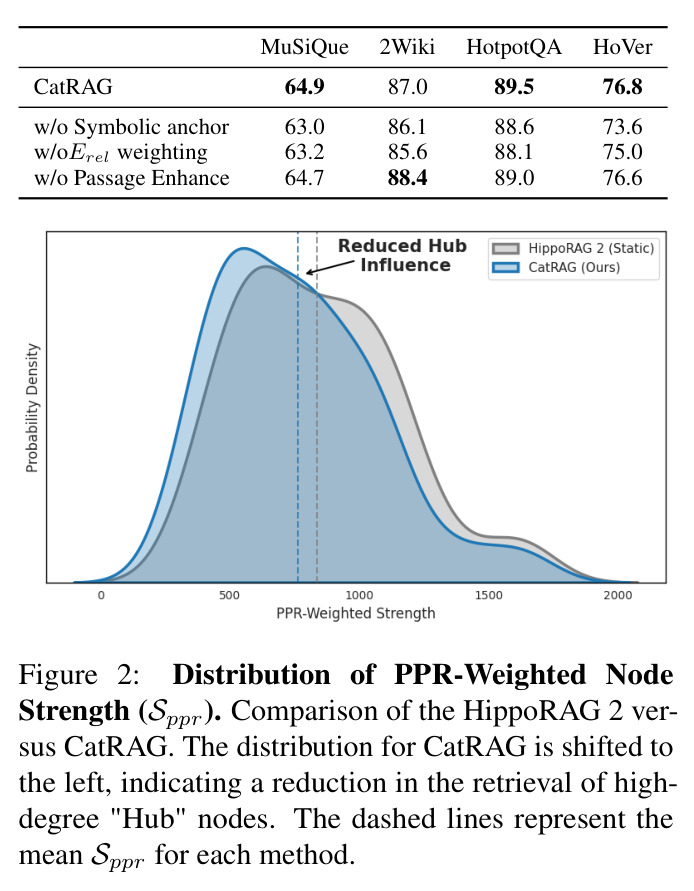 Distribution of PPR-Weighted Node Strength (Sppr)