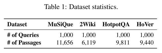 Dataset statistics