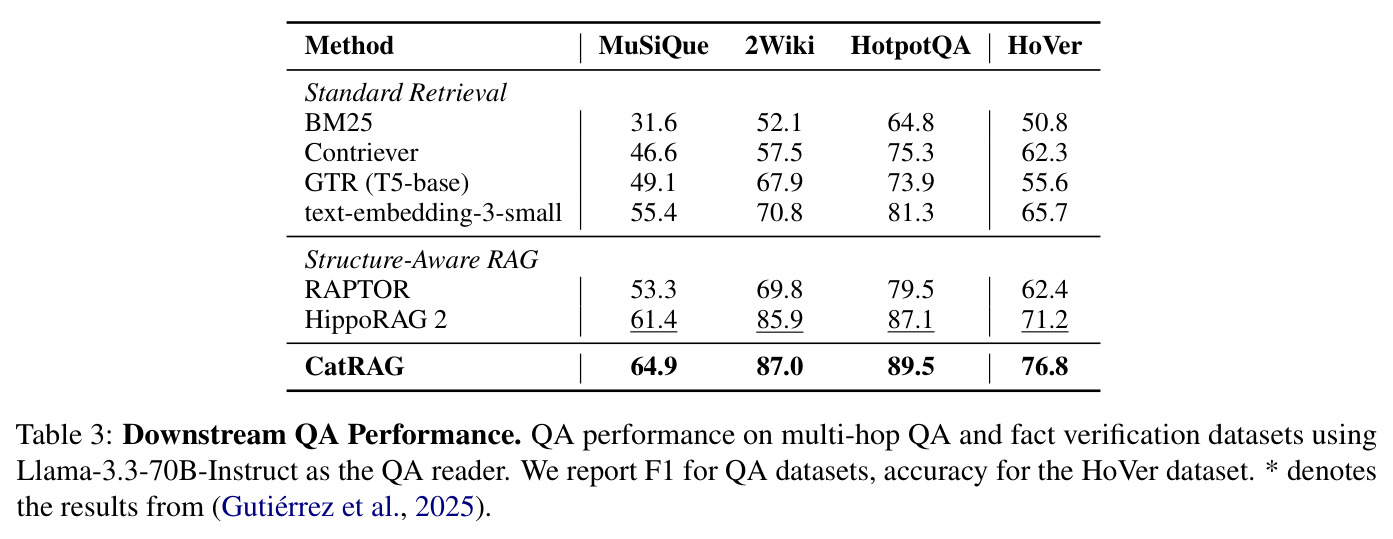 Downstream QA Performance