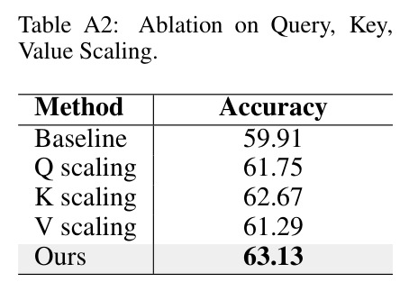 Query、Key、Value 缩放的消融实验
