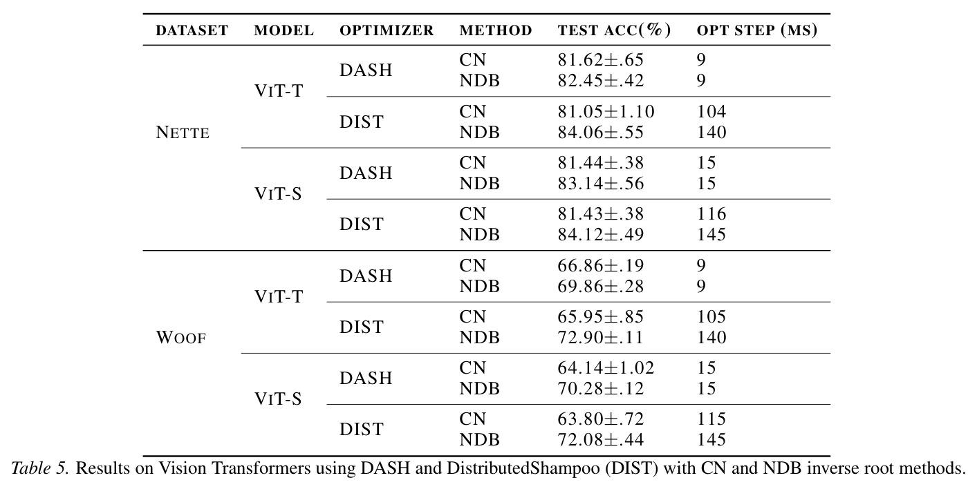 DASH EVD 的正则化启发式方法对比