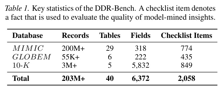 DDR-Bench 总体评测结果