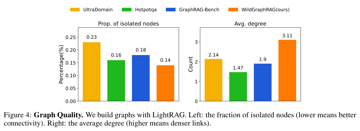 Graph Quality