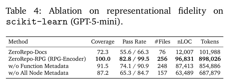 scikit-learn 上的表示保真度消融实验