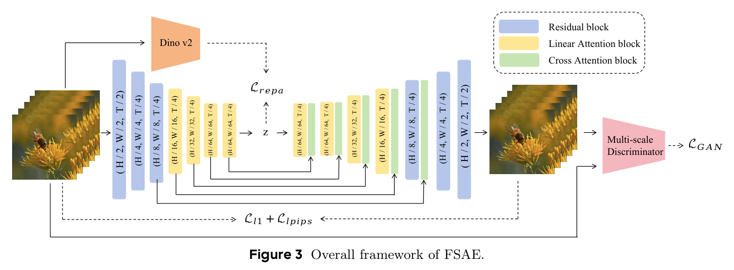 Overall framework of FSAE