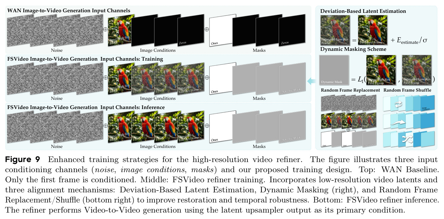 Enhanced training strategies for the high-resolution video refiner