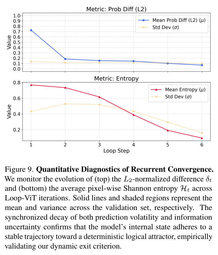 Quantitative Diagnostics of Recurrent Convergence