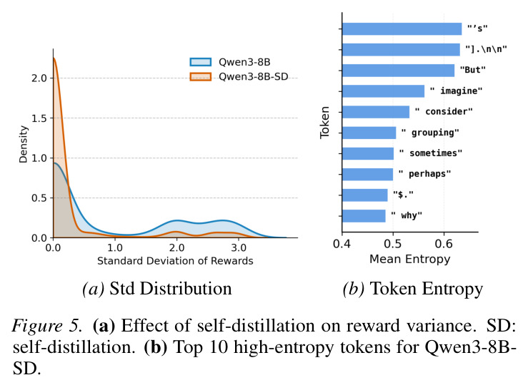 自蒸馏对奖励方差和token熵的影响