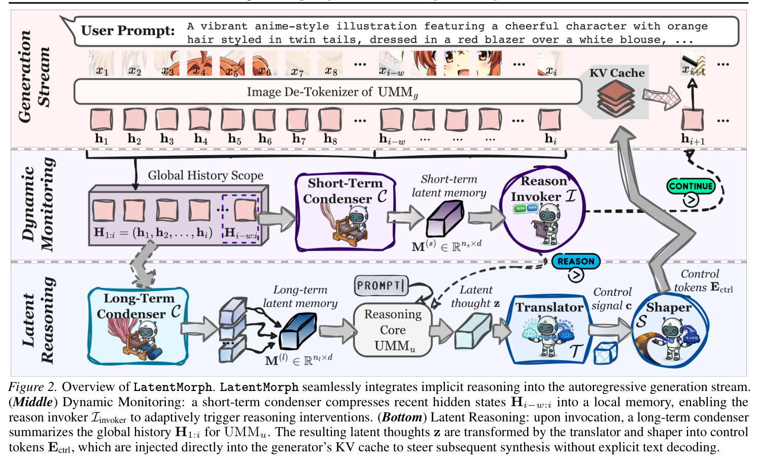 Overview of LatentMorph.