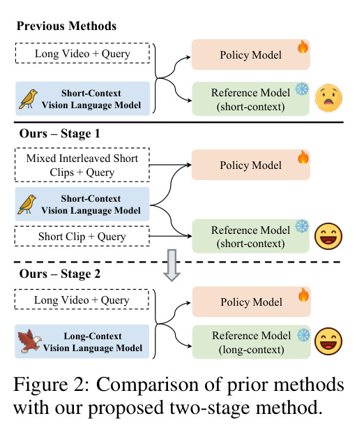 Comparison of prior methods with our proposed two-stage method